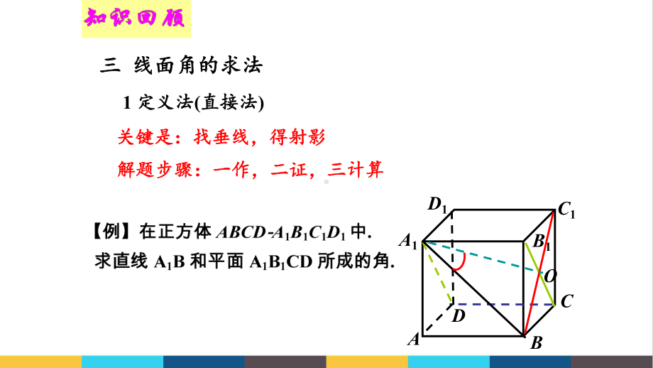 高中数学立体几何中线面角的求解方法公开课教学课件.ppt_第3页