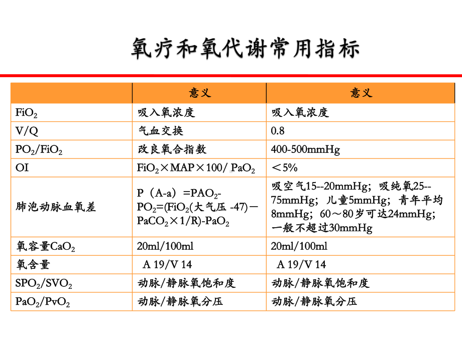 氧疗技术课件.pptx_第3页