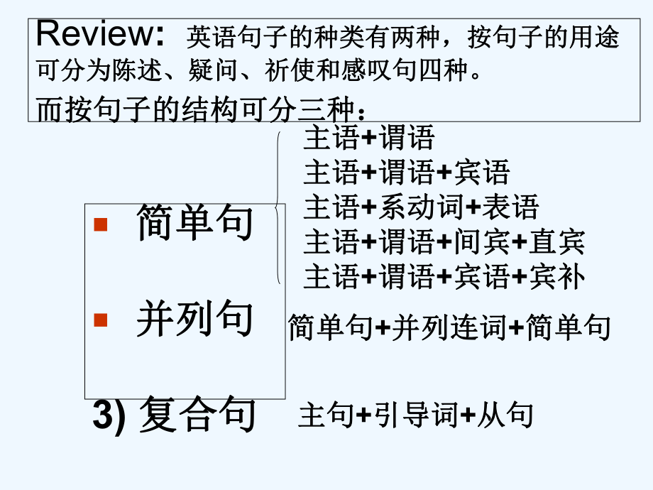 高考英语名词性从句讲解最全版演示文稿课件.ppt_第2页