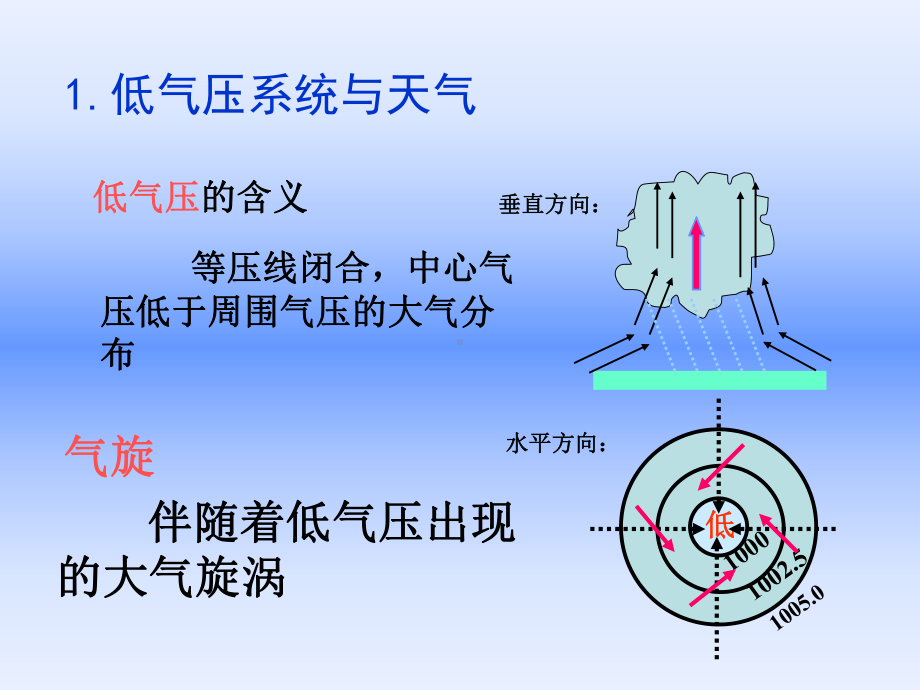 气旋反气旋课件讲解.ppt_第2页