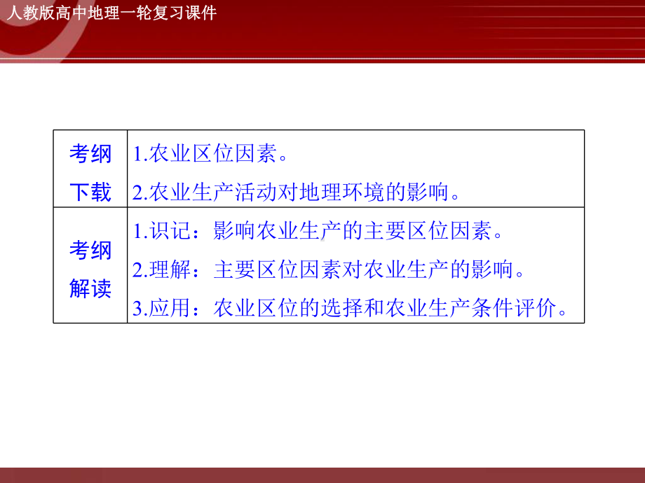 高三地理专题复习-农业的区位选择课件.ppt_第3页