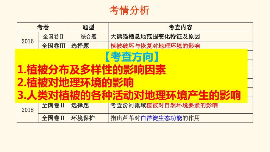 植被对自然地理环境的影响-ppt课件.ppt_第3页