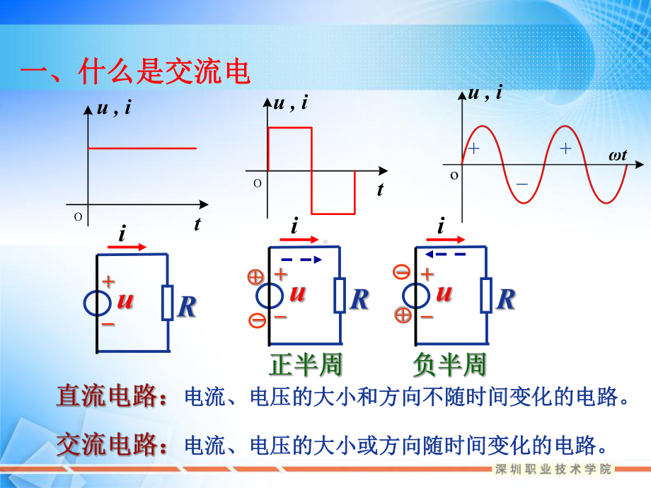 正弦量三要素专业知识讲座课件.ppt_第1页