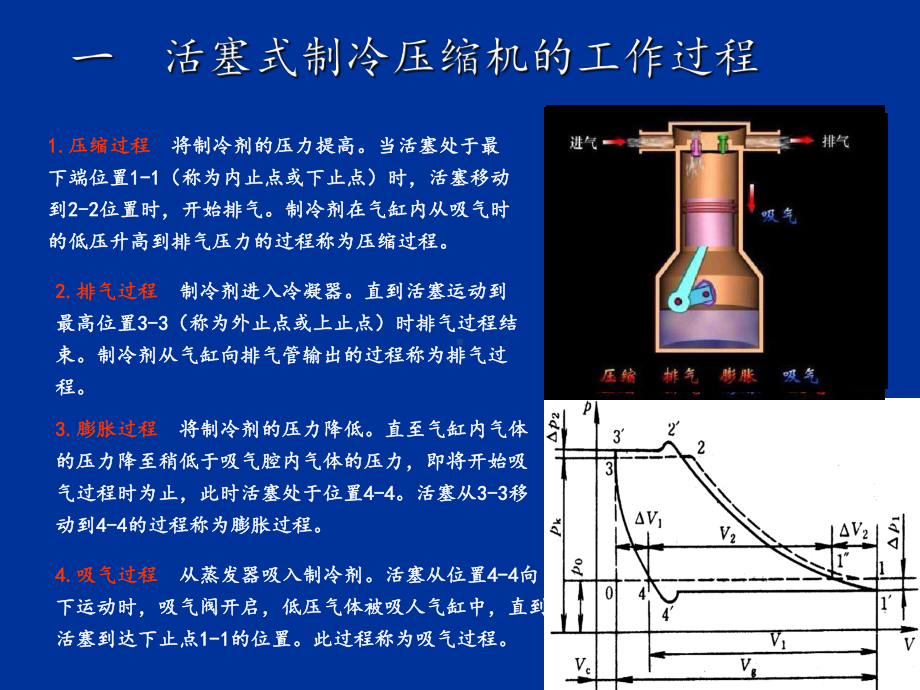 活塞式制冷压缩机PPT课件.ppt_第2页