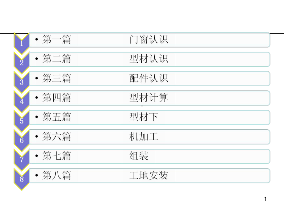 铝合金门窗制作材料(总)PPT课件.ppt_第1页