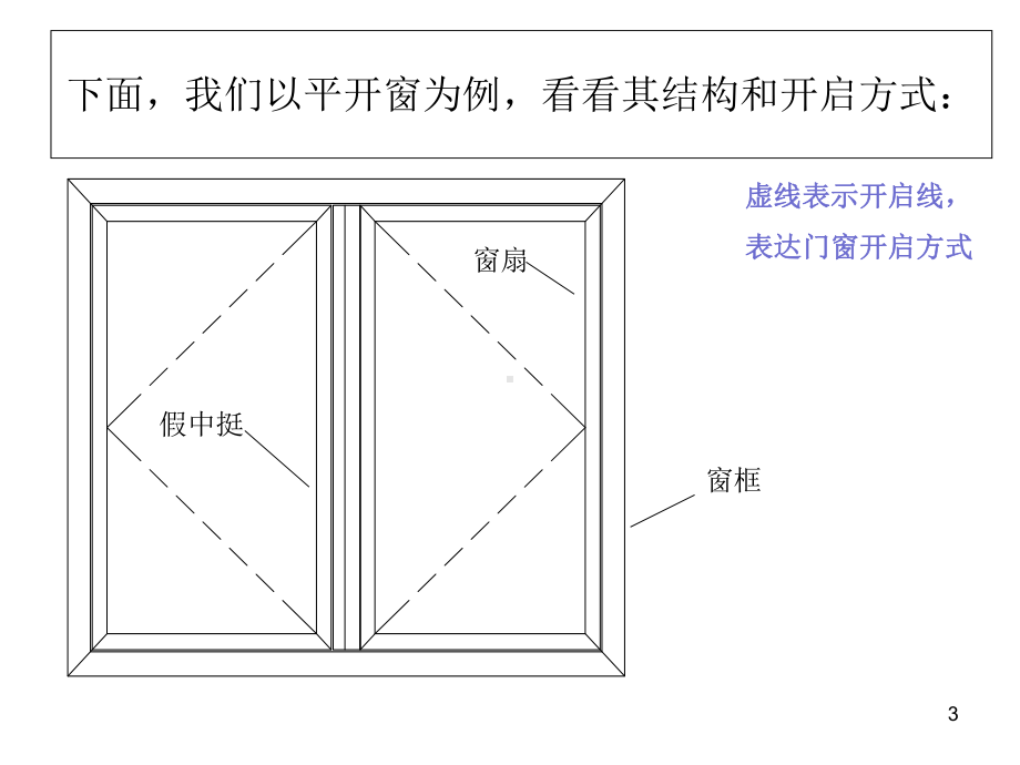 铝合金门窗制作材料(总)PPT课件.ppt_第3页