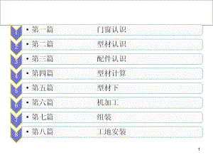 铝合金门窗制作材料(总)PPT课件.ppt