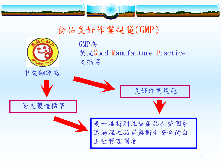 食品GMP认证体系介绍课件.pptx_第2页