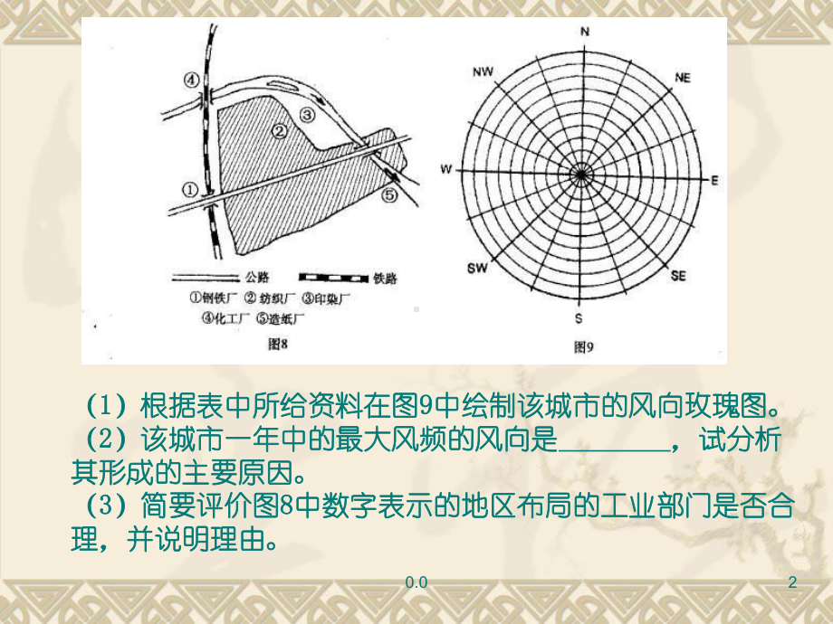 详细版高考地理绘图题大全.ppt课件.ppt_第2页