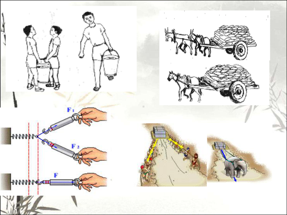 高一物理力的合成课件(内含动画)ppt课件.ppt_第3页