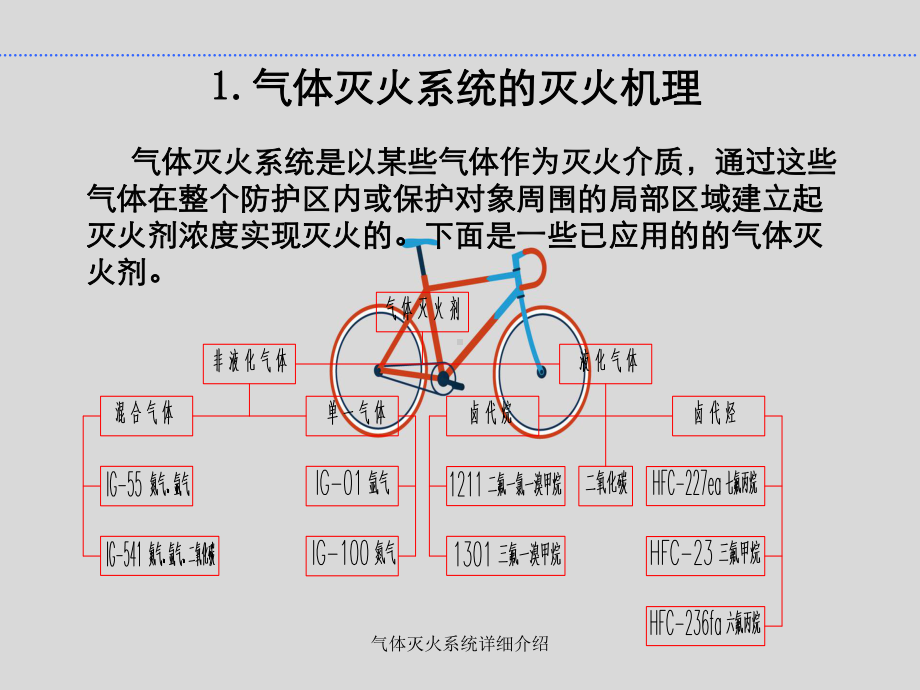 气体灭火系统详细介绍课件.ppt_第2页