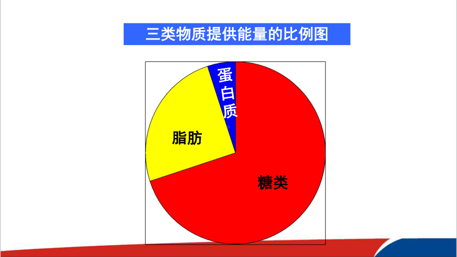 高中化学糖类市级优质课PPT课件.ppt_第3页