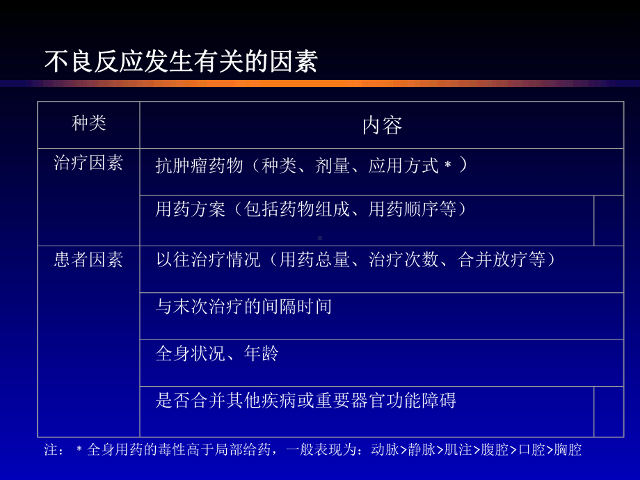 详细的化疗常见毒副反应及处理课件.pptx_第2页