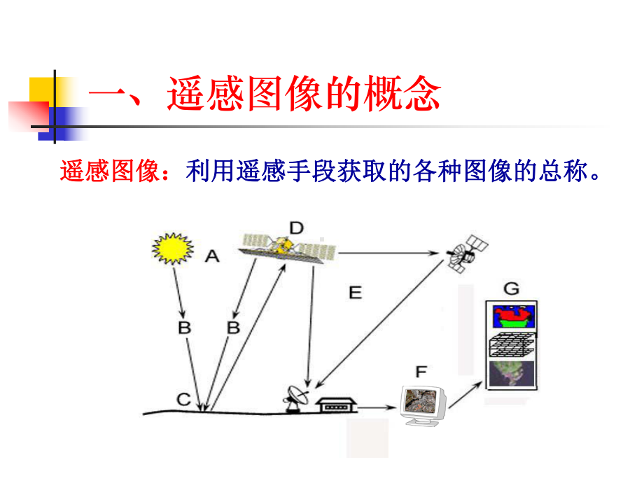 遥感技术基础遥感图像及分辨率课件.pptx_第3页