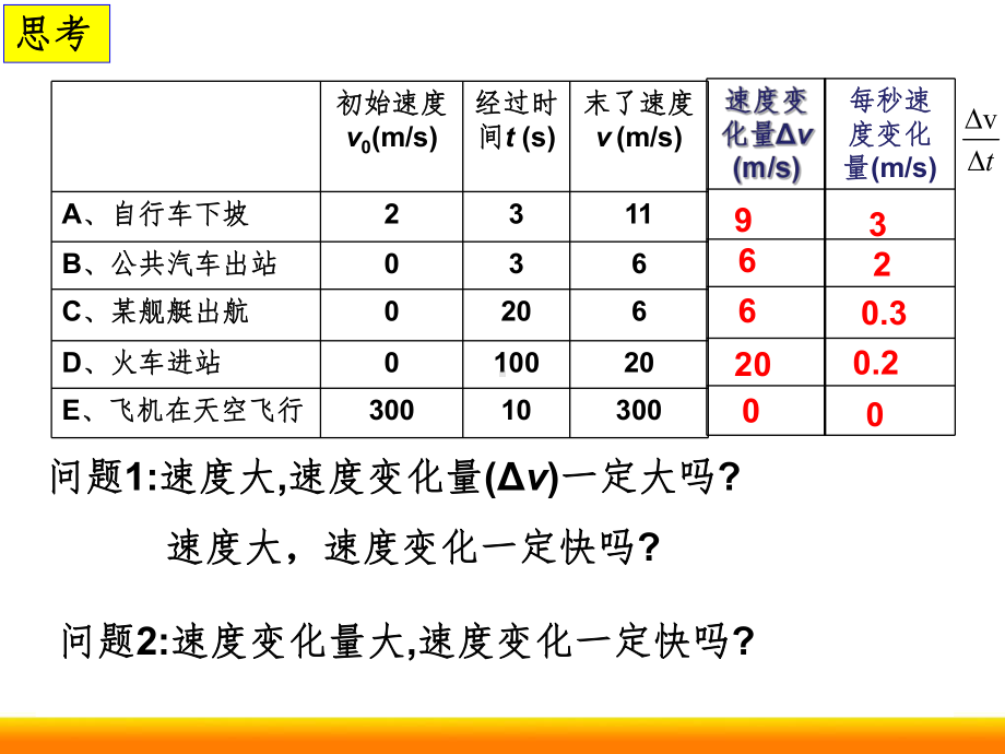 高中物理速度变化的快慢加速度同课异构精品ppt课件.ppt_第3页