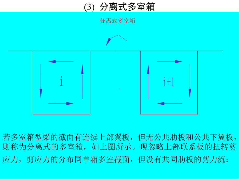 薄壁箱梁扭转理论课件.pptx_第3页