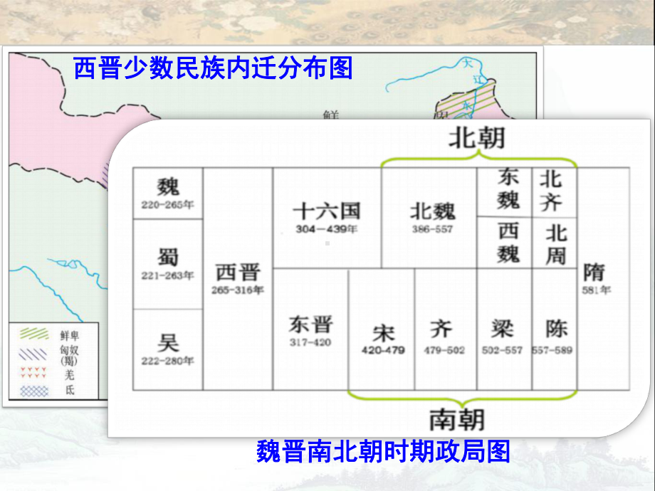 部编人教版版七年级历史上册第19课《北魏政治和北方民族大交融》优质课件(共30张PPT).ppt_第2页