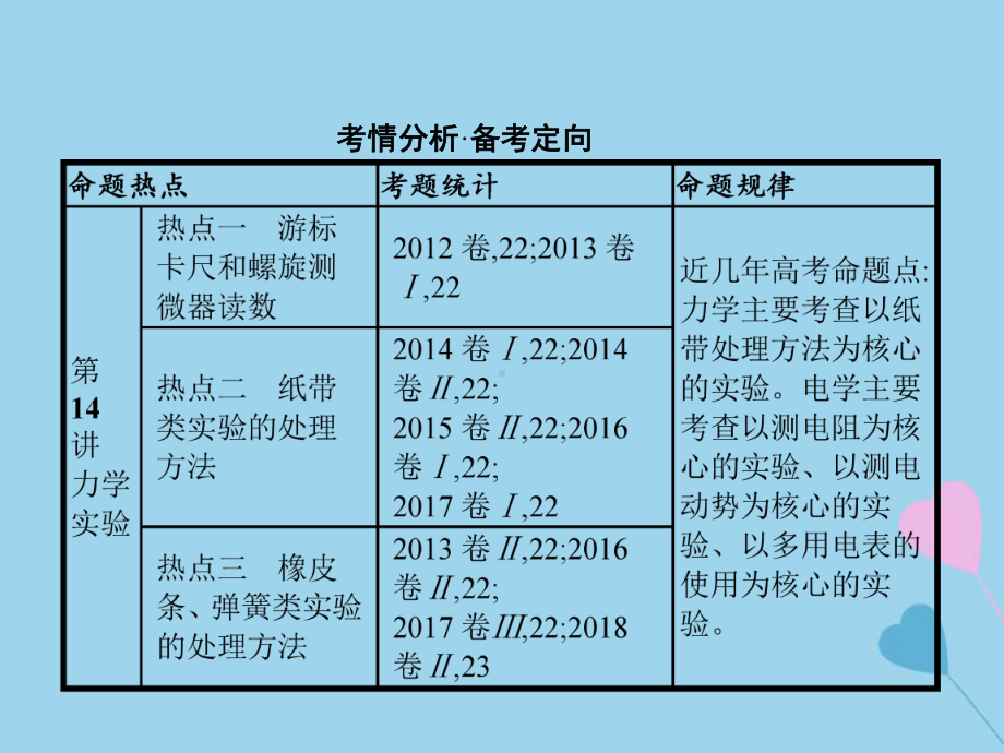 高考物理大二轮复习-专题六-物理实验-14-力学实验课件.ppt_第2页