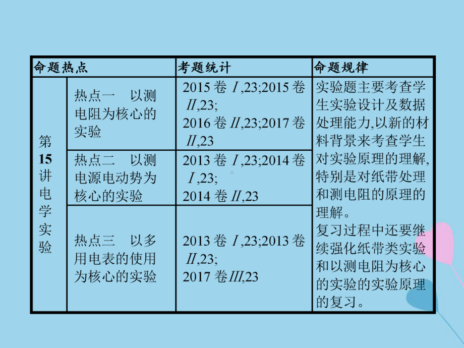 高考物理大二轮复习-专题六-物理实验-14-力学实验课件.ppt_第3页