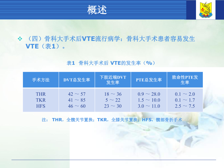 骨科大手术围手术期抗凝策略课件ppt.pptx_第3页