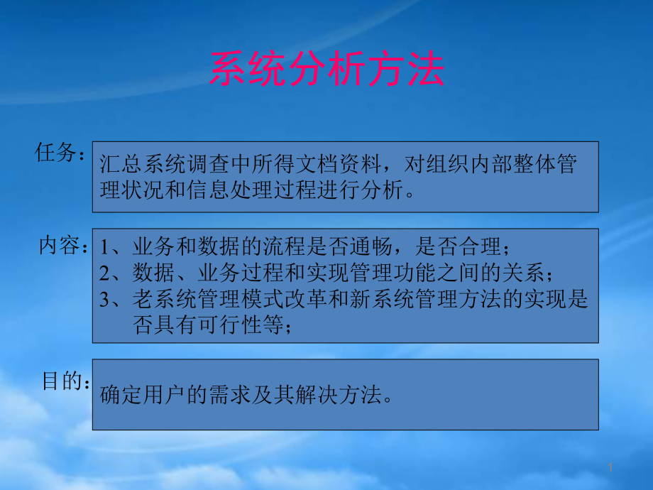 经典流程-系统分析方法PPT.pptx_第1页