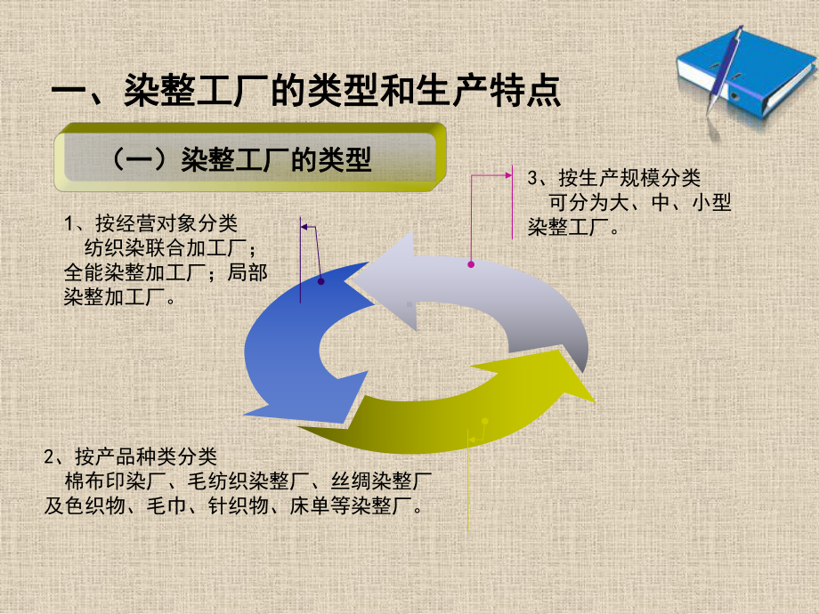 染整工厂设计课件.pptx_第2页