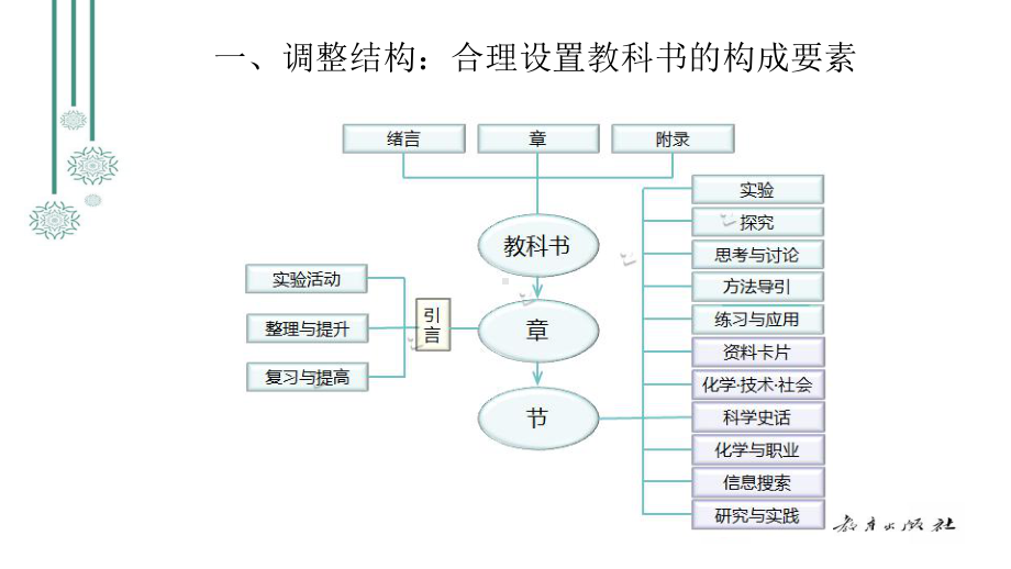 核心素养导向的高中化学教科书编制(人教版)课件.pptx_第2页