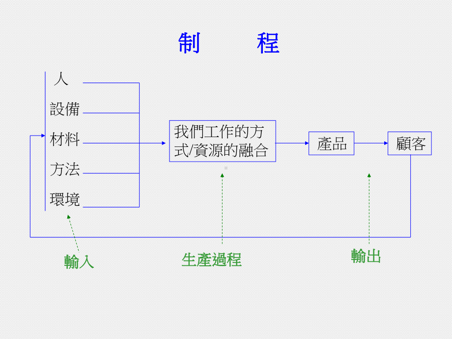 统计过程控制1(1).pptx_第3页