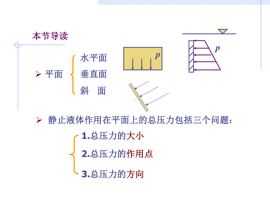 流体静力学静止流体与固体壁面间的作用力课件.pptx_第2页