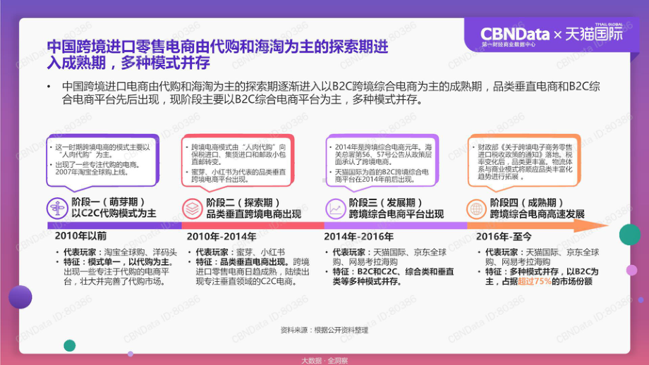 天猫国际跨境消费洞察报告.pptx_第3页