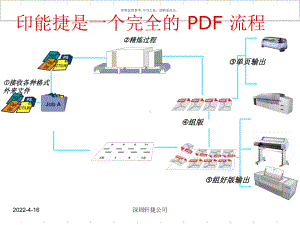 柯达CTP和印能捷工作流程课件.ppt