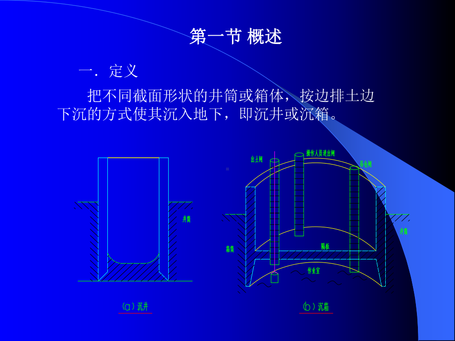 沉井的设计及施工课件.pptx_第3页