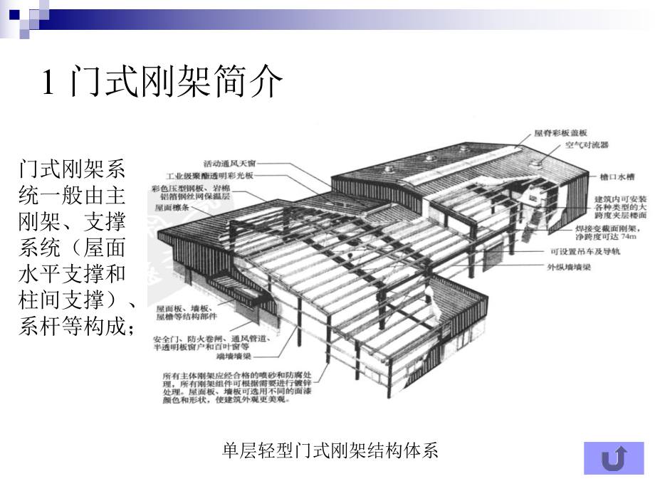 门式刚架常见节点设计(配实物图)课件.ppt_第3页