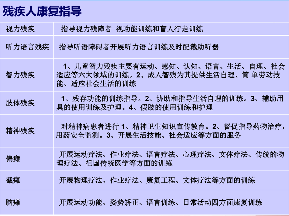 残疾人康复知识培训课件.pptx_第2页