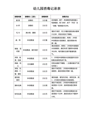 5-幼儿园消毒记录表.docx