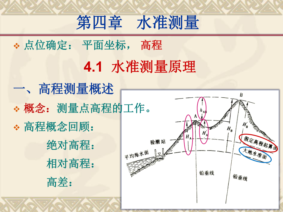 水准测量测绘学概念课件.pptx_第2页