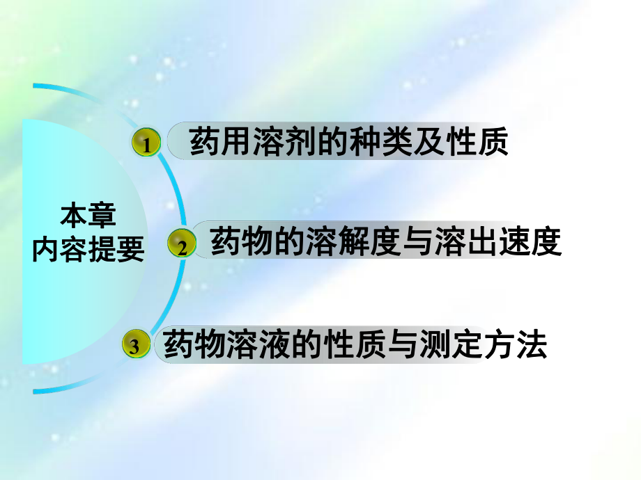 药剂学-第三章-药物溶解与溶出及释放-PPT课件.ppt_第3页