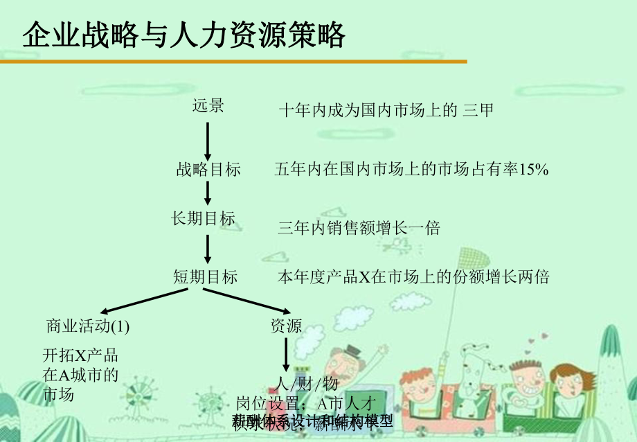 薪酬体系设计及结构模型课件.ppt_第2页