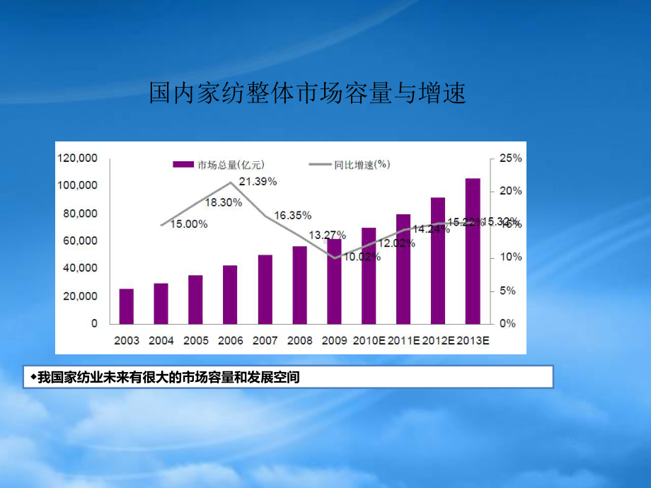 罗莱家纺电商案例.pptx_第3页