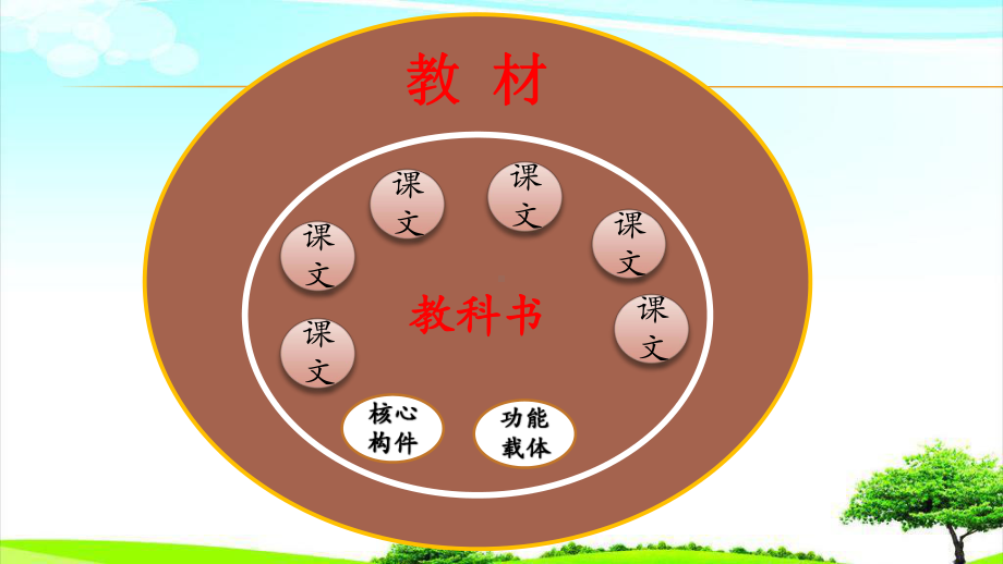 部编版八年级语文上册教材解析及教学建议课件.pptx_第3页