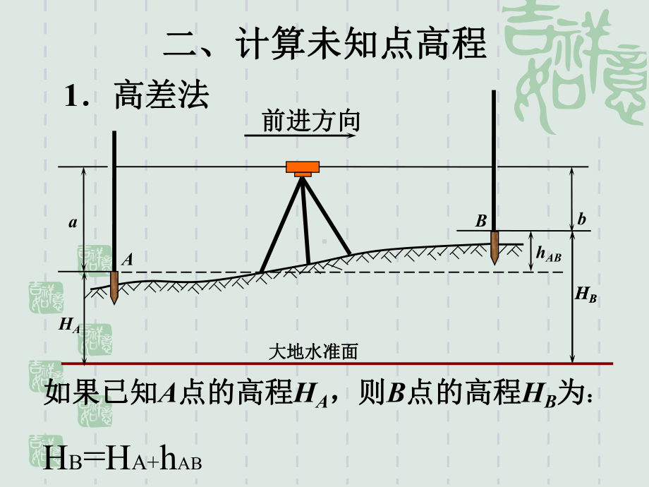 水准仪的使用课件.pptx_第3页