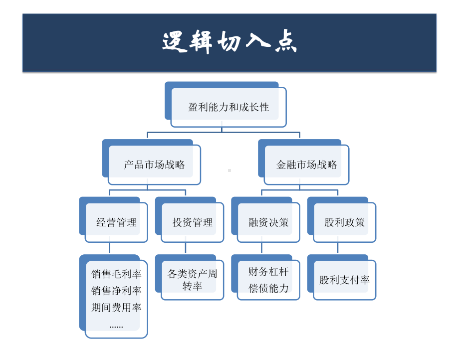 财务分析的基本原理与方法课件.pptx_第1页