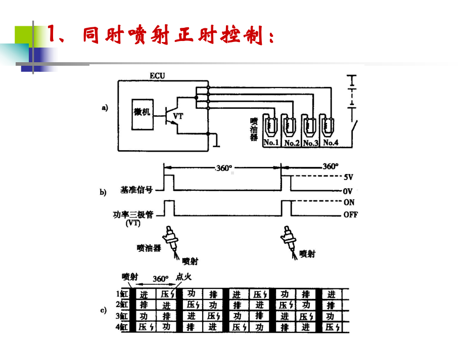 汽车电控发动机燃油喷射系统课件.ppt_第3页