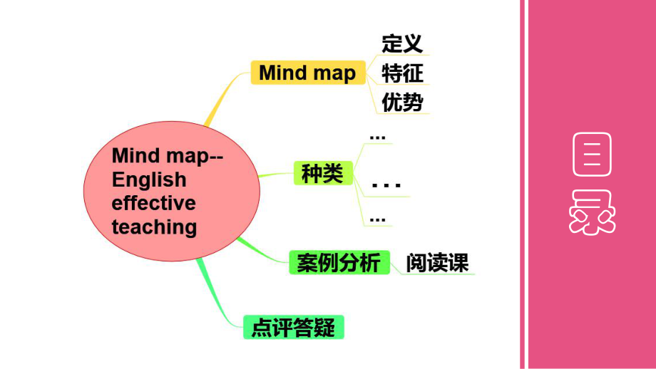 高中英语北师大版教材教学交流研讨会分会场课件：思维导图与英语阅读教学-(共45张PPT).ppt_第2页