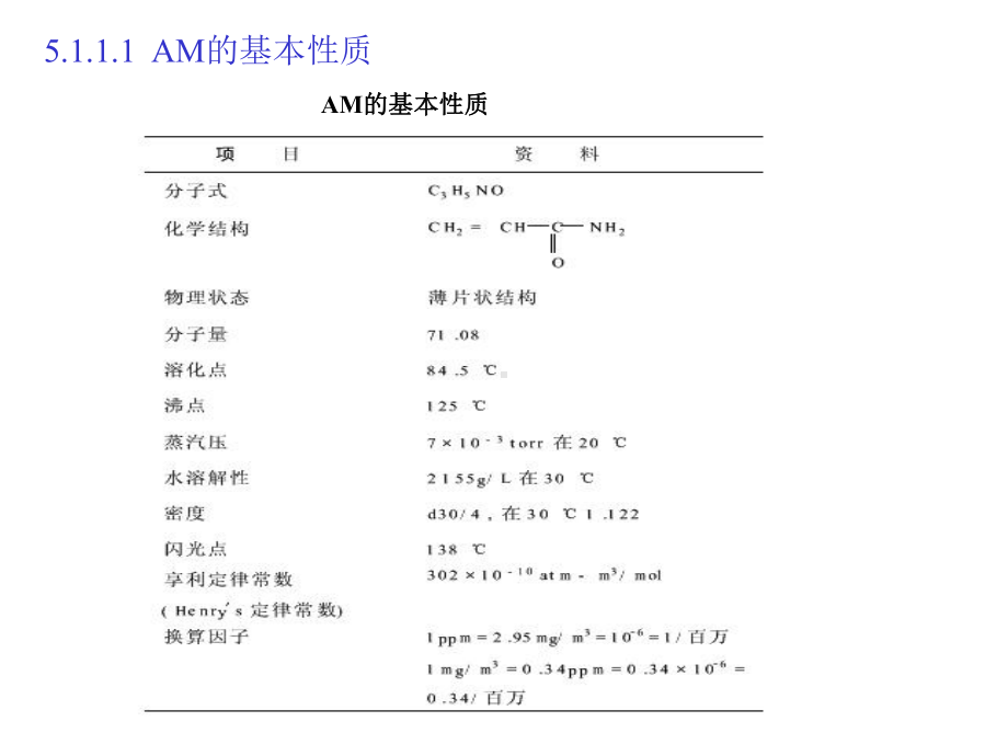 超吸水聚丙烯酰胺的制备概述课件.ppt_第3页