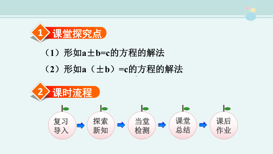 解方程-市赛一等奖-公开课PPT课件.ppt_第2页