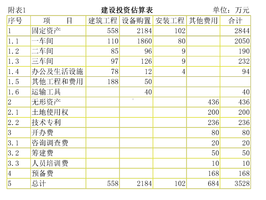 财务报表分析投资项目财务分析报表课件.pptx_第1页