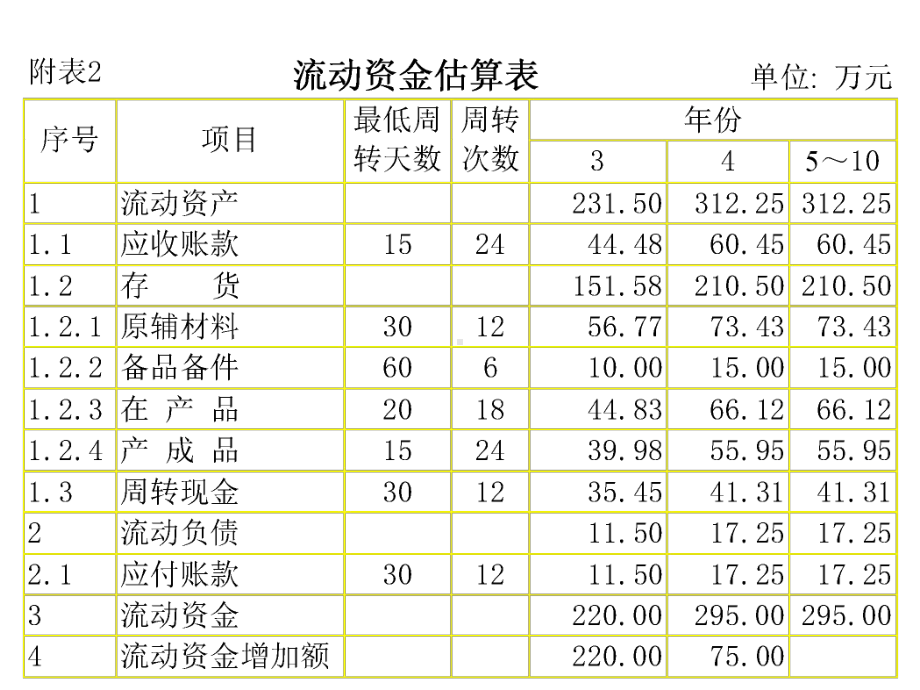 财务报表分析投资项目财务分析报表课件.pptx_第2页