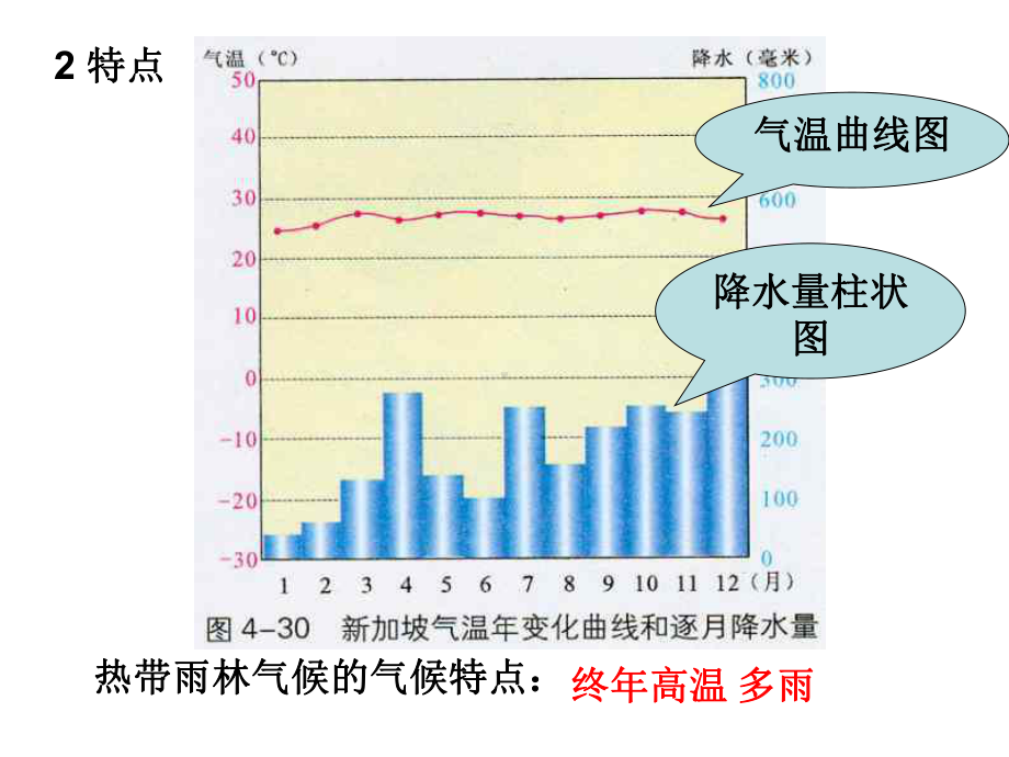 高一地理气候类型PPT课件.ppt_第3页