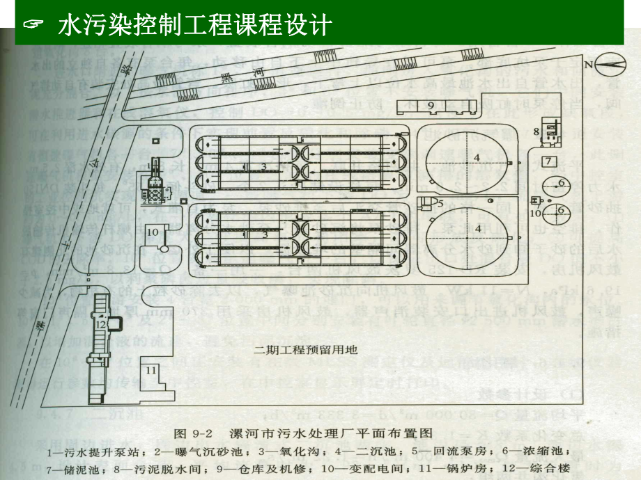 污水处理厂布置-1课件.pptx_第1页